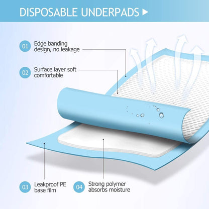 Disposable Under pads 2PCS Incontinence Bed Pads 24"X36"